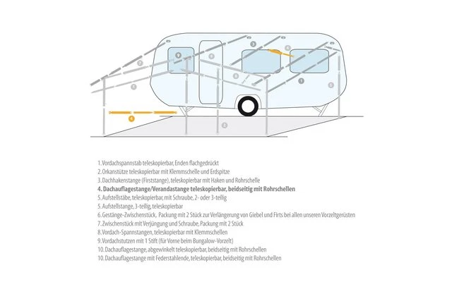 Berger Dachauflagestange / Verandastange Stahl â Bild 6